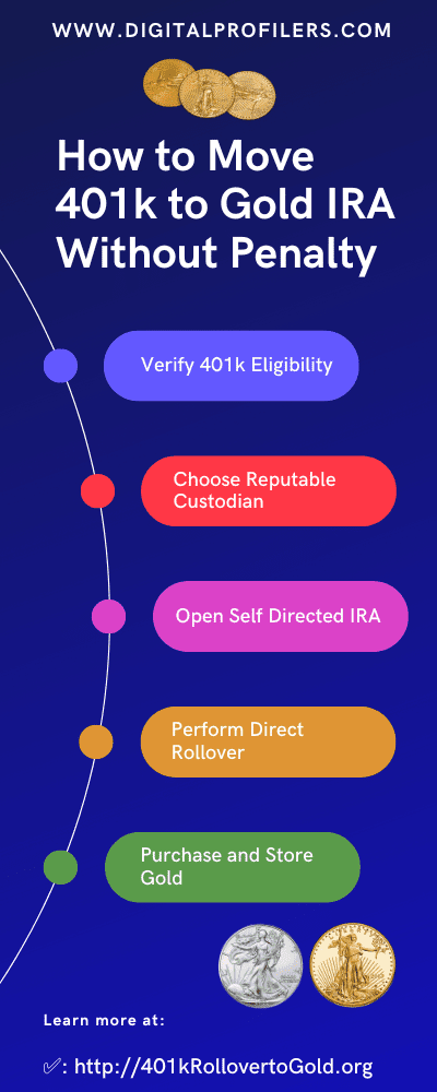 how to move 401k to gold ira without penalty infographic