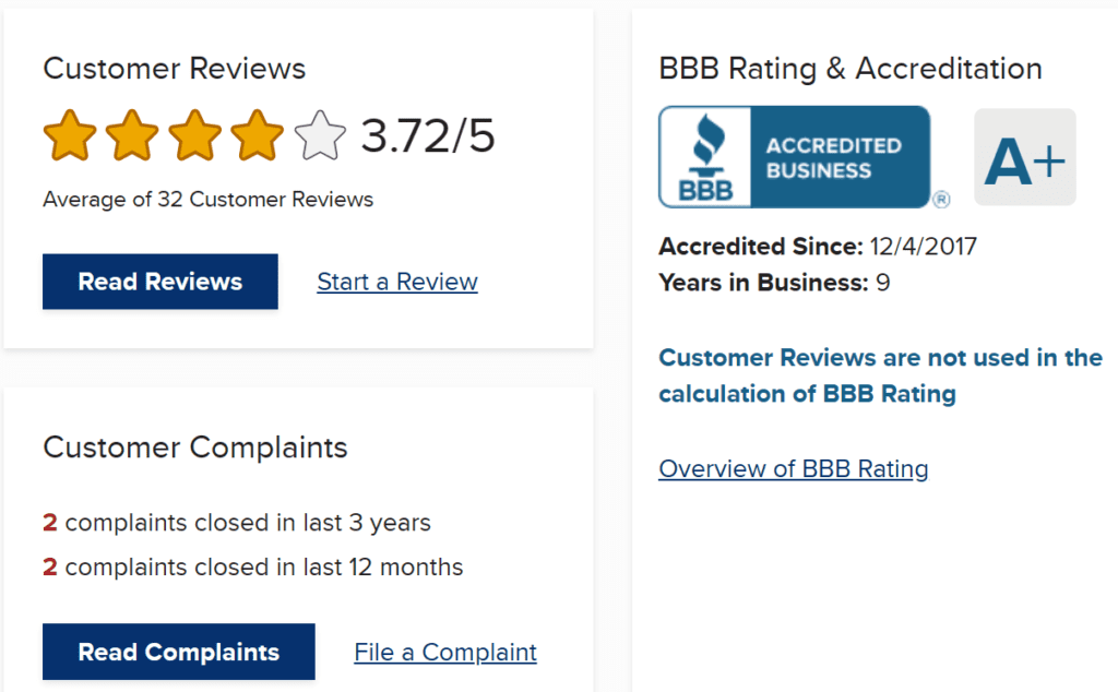 Bullion Shark A+ rating on BBB - 3.72 stars out of 5 with 32 reviews